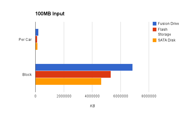 100mb_input