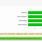 SSL/TLSのバージョン差についてザックリと理解するには