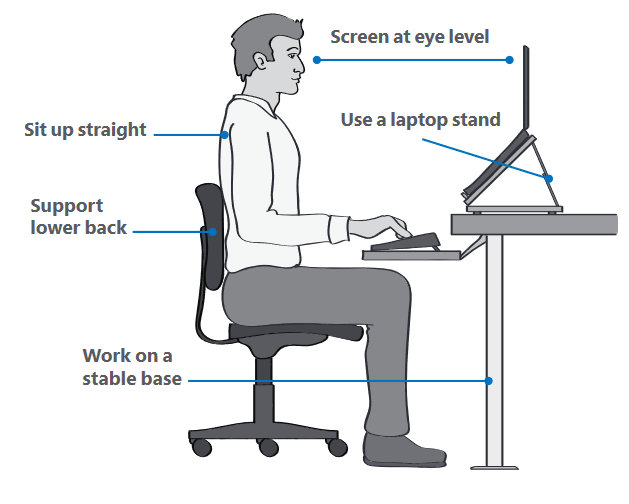 use laptop position